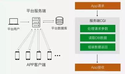 安徽APP開發(fā)需要多少錢？好牛軟件為您解析應(yīng)用軟件開發(fā)成本